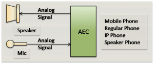 AEC Acoustic Echo Canceller