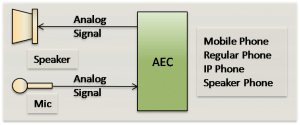 microphone acoustic echo cancellation software