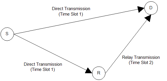 Cooperative Communication