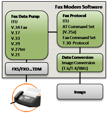 Fax Command Set Software
