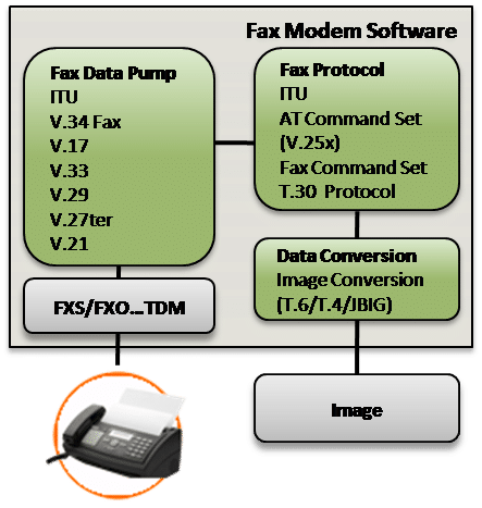 Vocal's Fax Modulation Solutions