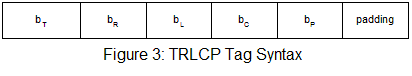 TRLCP Tag Syntax