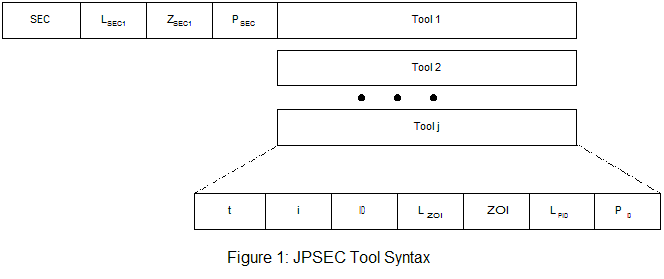 JPSEC Tool Syntex