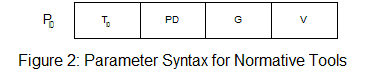 Parameter Syntax for Normative Tools