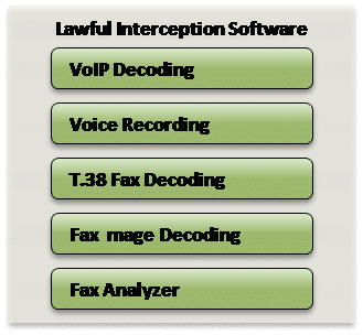 Lawful Interception Software