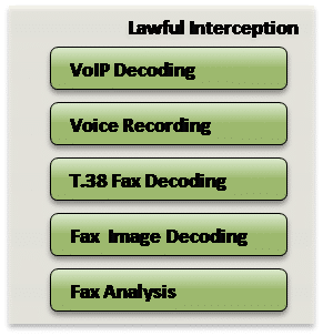 lawful-interception-solutions