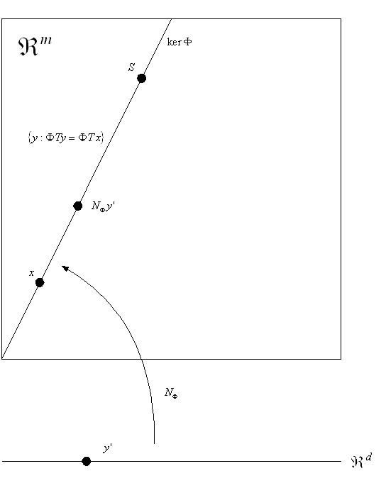 Lower Dimensions Graph