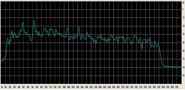 Noisy Voiced Spectrum