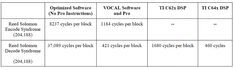 Table of Benchmarks