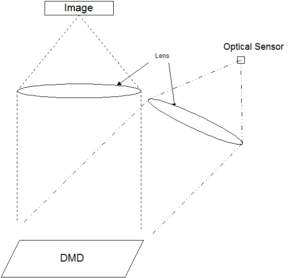 Single Pixel Camera