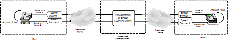 AEC in Tandom Free Operation Network