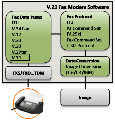 V.21 Fax Modem Software