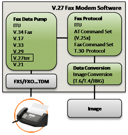 V.27 Fax Modem Software