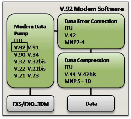 V-92 Modem Software