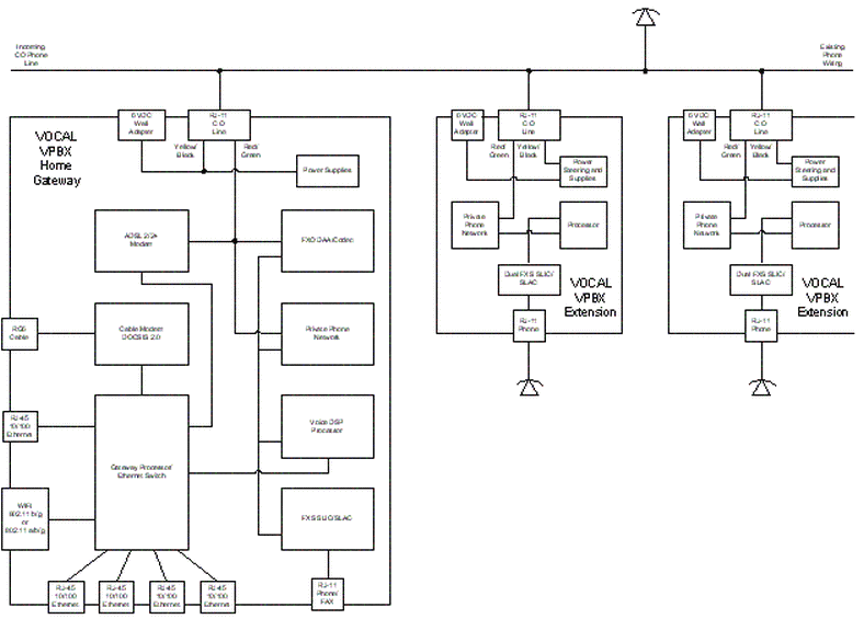 VPBX Home Gateway System Reference Design