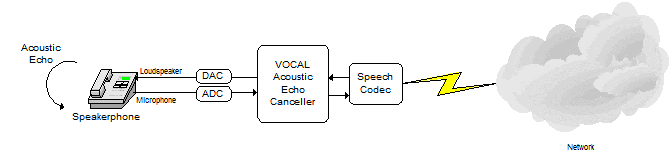 AEC Software Solution for DSPs