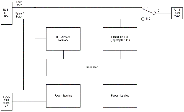 VOCAL VPBX Extension Device