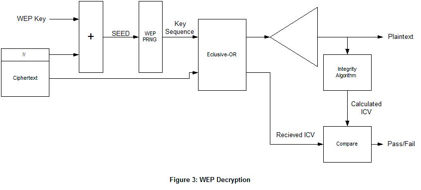 WEP Decryption