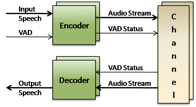 wideband voice codec