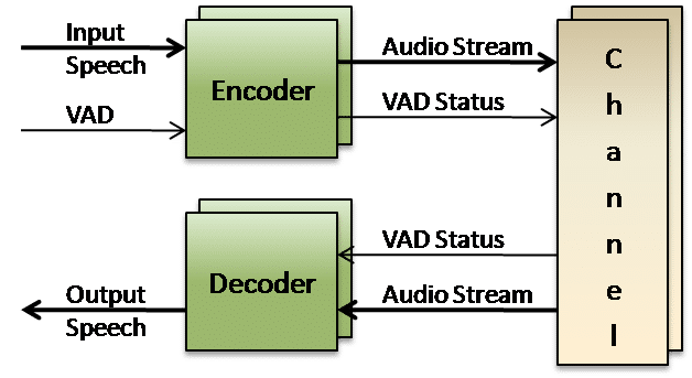 VoIP Codecs traditional pbx diagram 