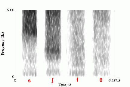 Figure 6: Fricative Spectrogram Examples [5]