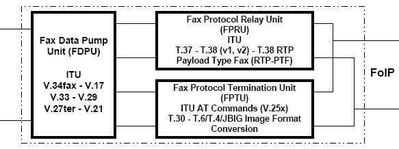 Fax over IP (FoIP) software