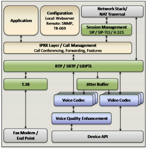 VoIP software