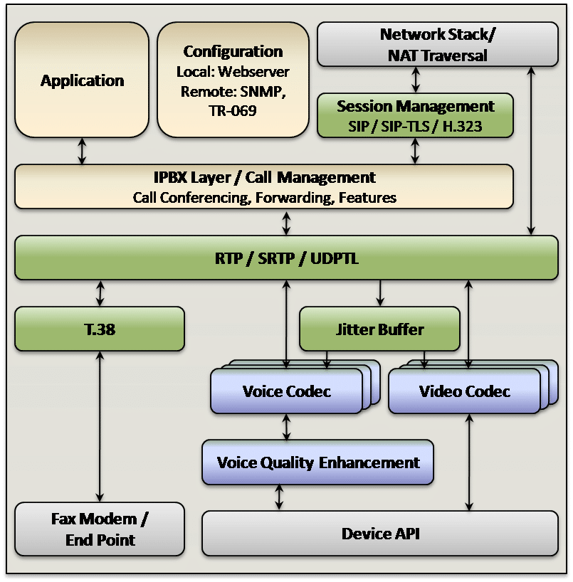 Voice Over Internet Protocol (VoIP) - RF Cafe