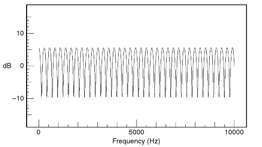 Comb filtering of loudspeaker response