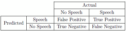 predicted speech error types