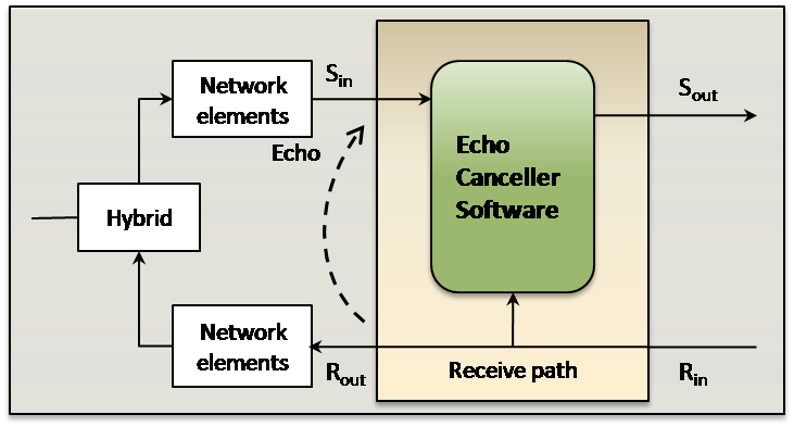 parsec echo cancellation