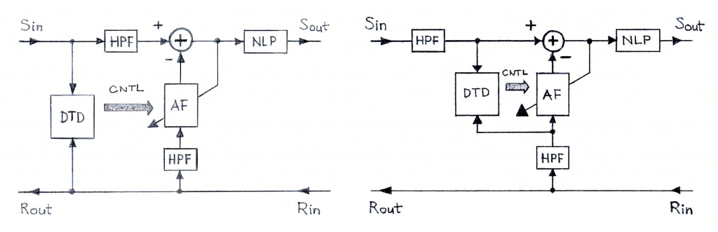 Echo Canceller High-Pass Filters