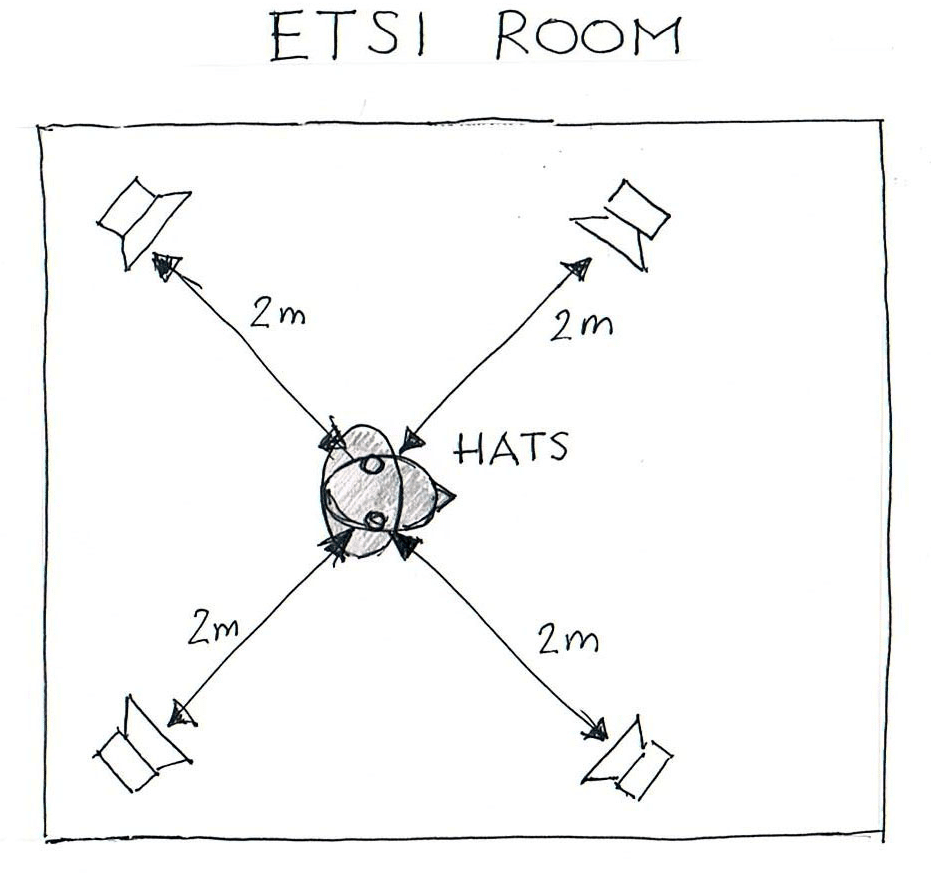 ETSI Audio Facility
