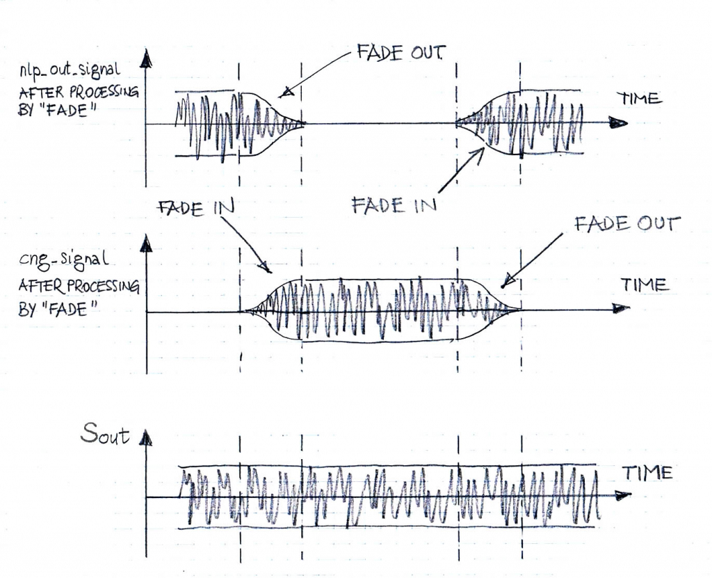 Fade-In Fade-Out Transitions