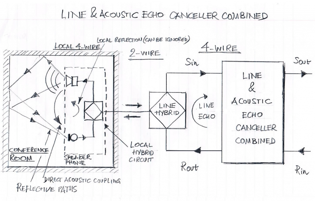 Line & Acoustic Echo Canceller Combined