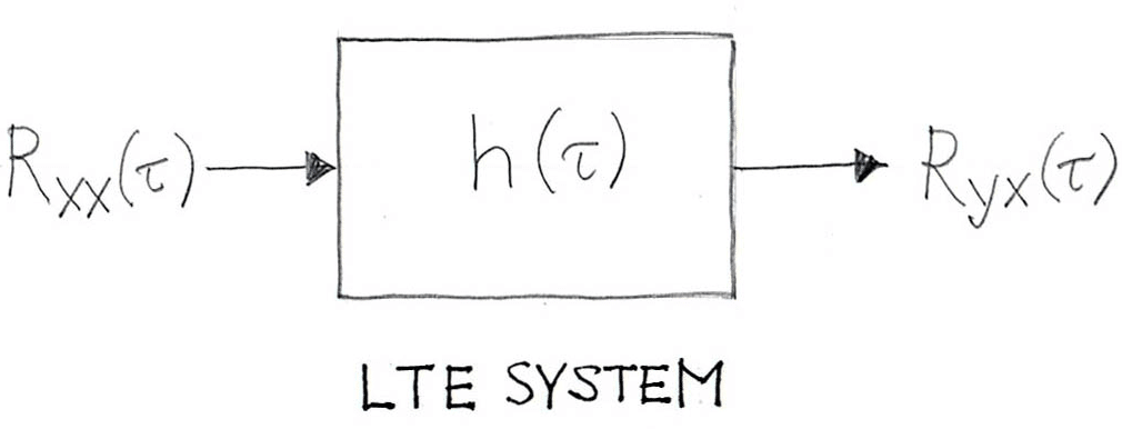 LTE System