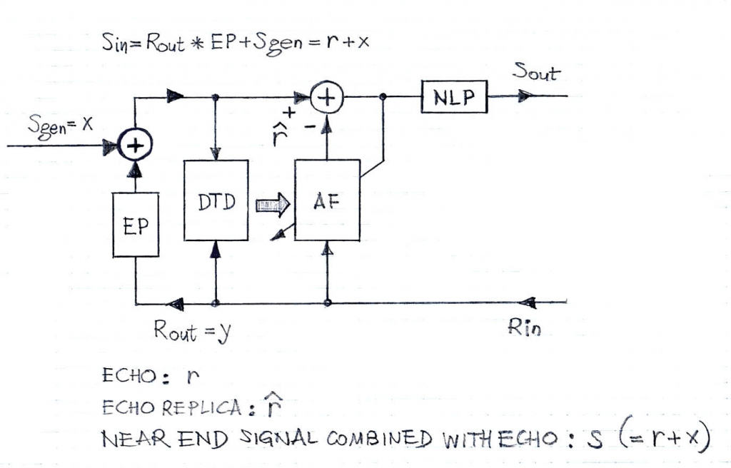Near-End Echo Canceller