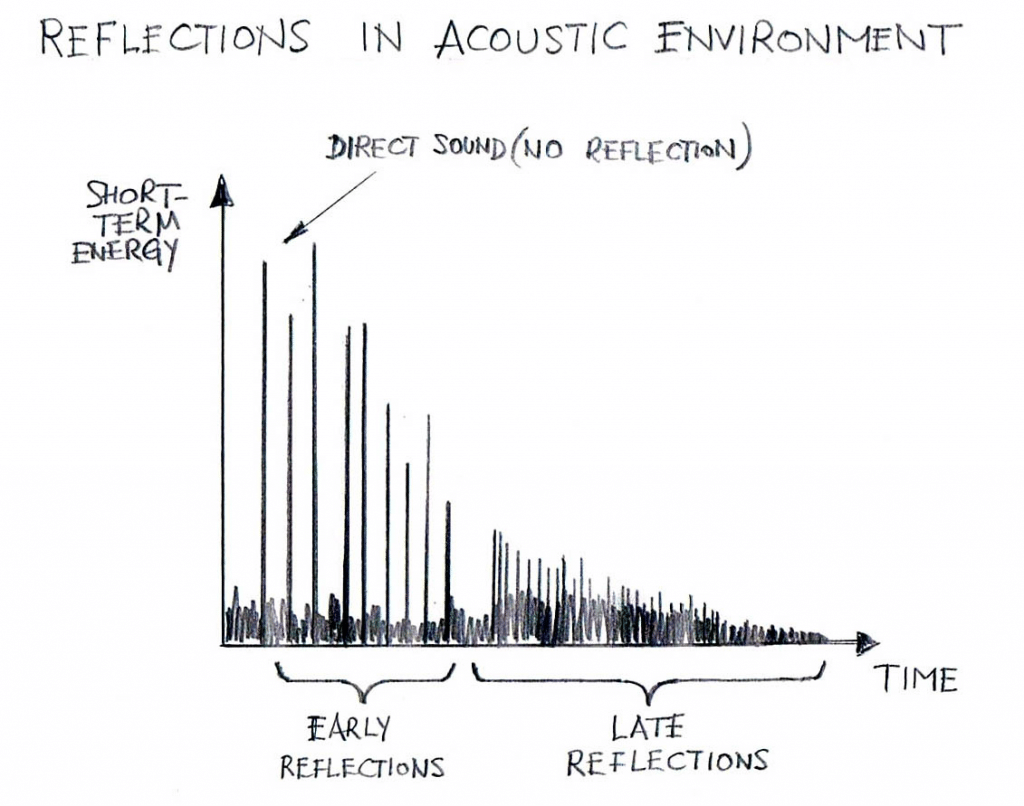 Short Term Energy Reflections AEC