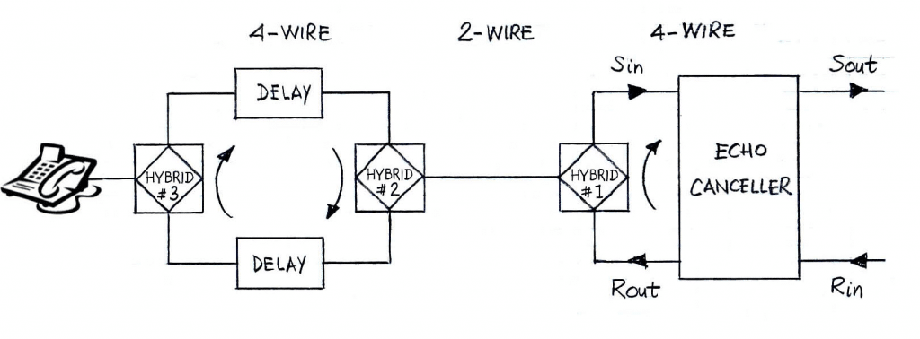 Sparse Echo Network Configuraton