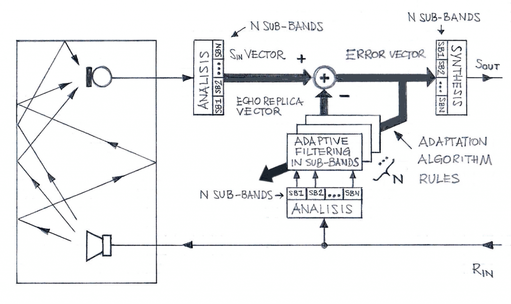 [Image: sub-band-acoustic-echo-canceller-1024x609.png]