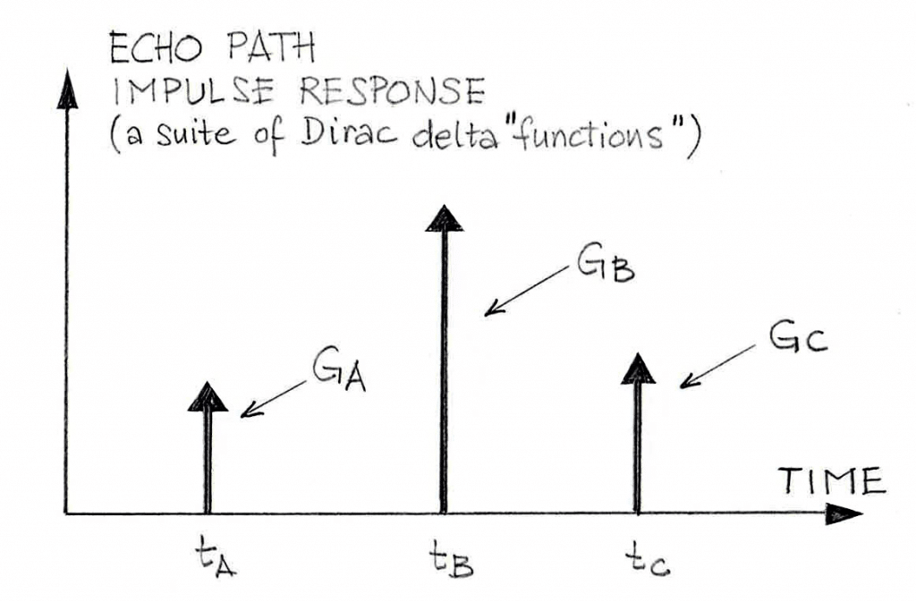 Three-Branch Echo Path Model