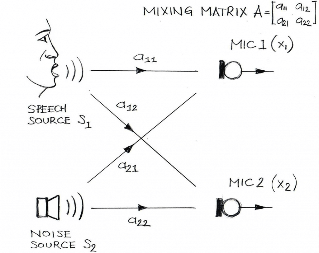 Two Sound Sources