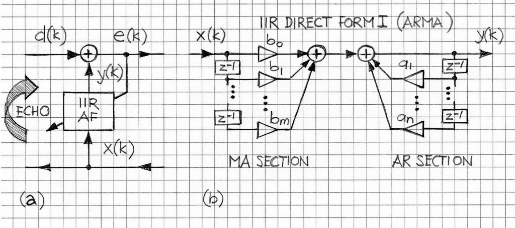 IIR-adaptive-filter-echo-cancellation-solution