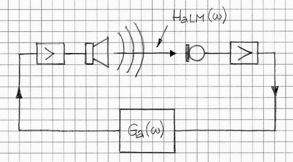 acoustic feedback diagram