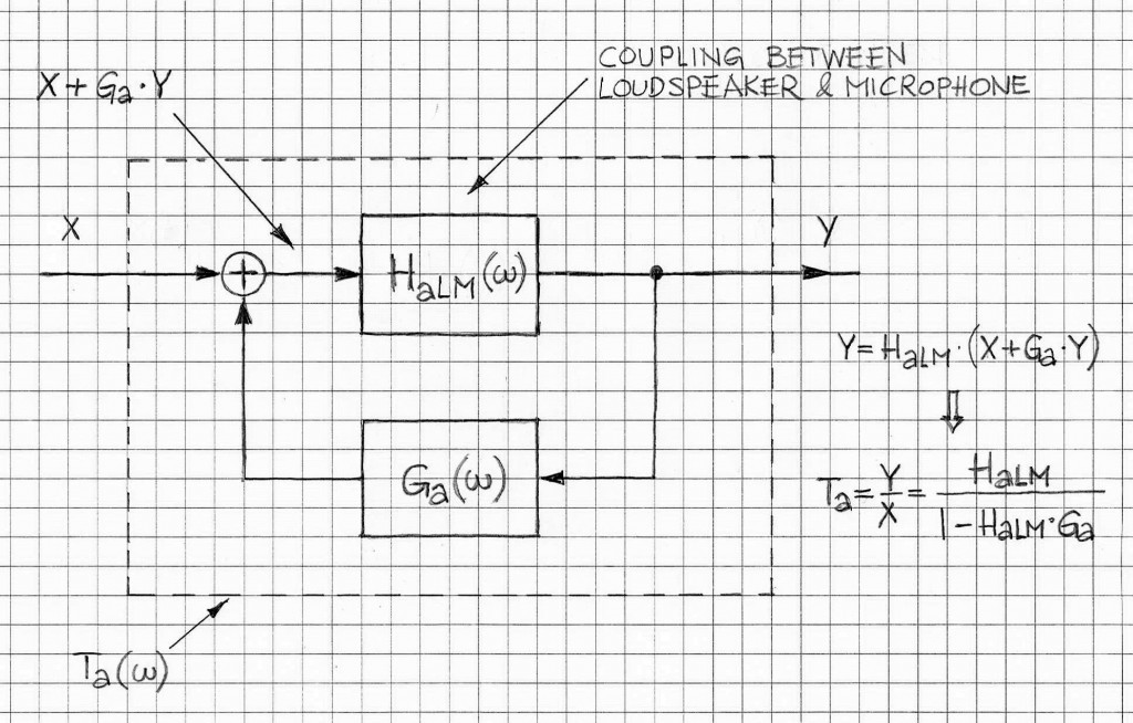 acoustic feedback equivalent