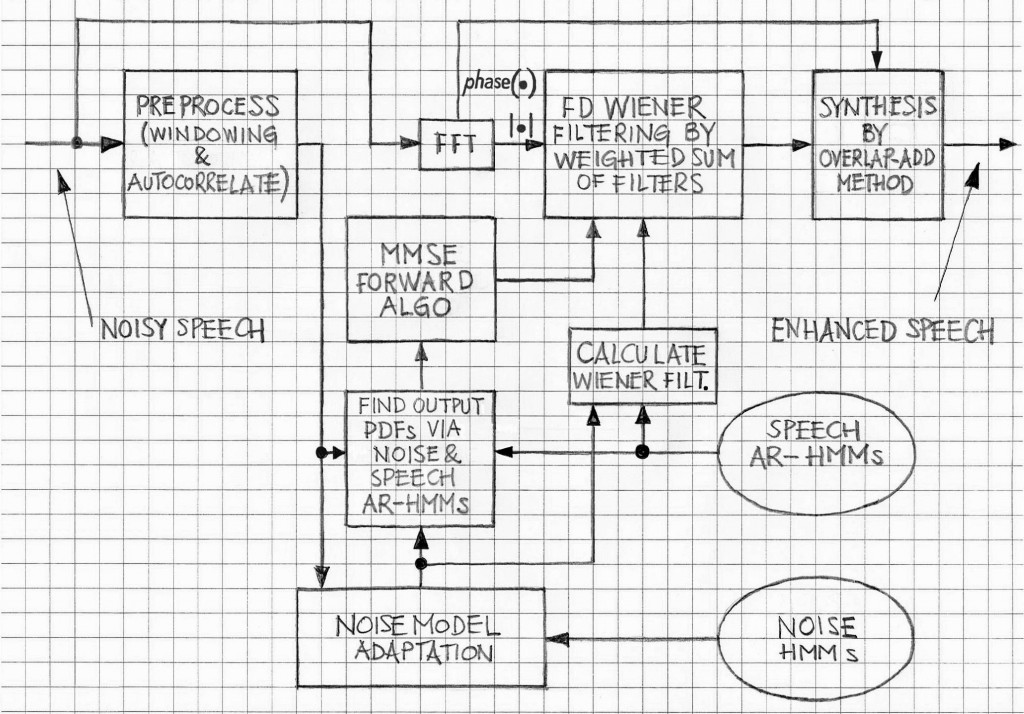 advanced-hmm-speech-enhancement-system