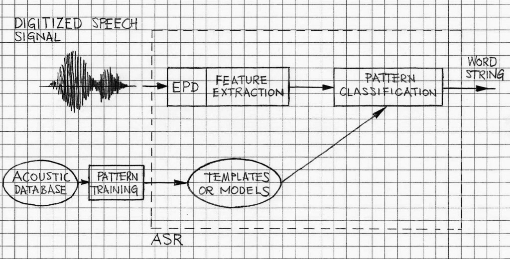 asr-epd-end-point-detection