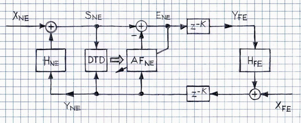 closed loop stability control