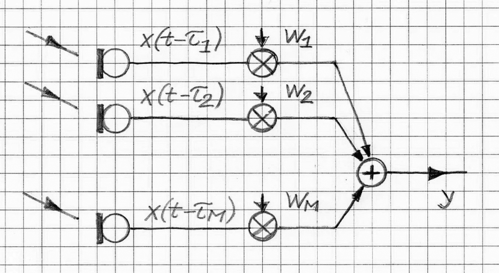 conventional beamformer