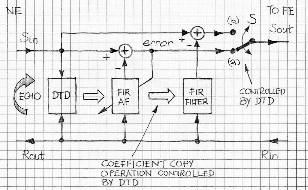 dual-FIR-filter-based-echo-canceller